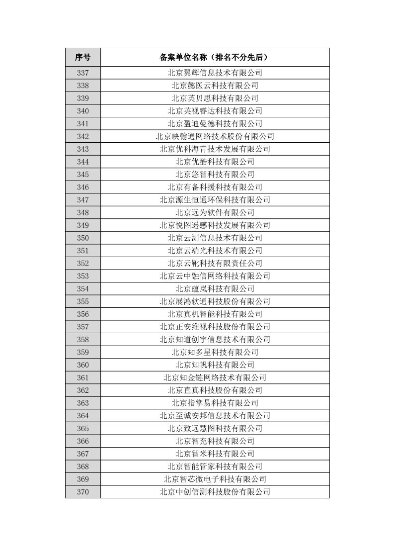 名單公布！北京保護中心專利預審領(lǐng)域?qū)＠诸愄柡皖A審服務備案單位（北京）