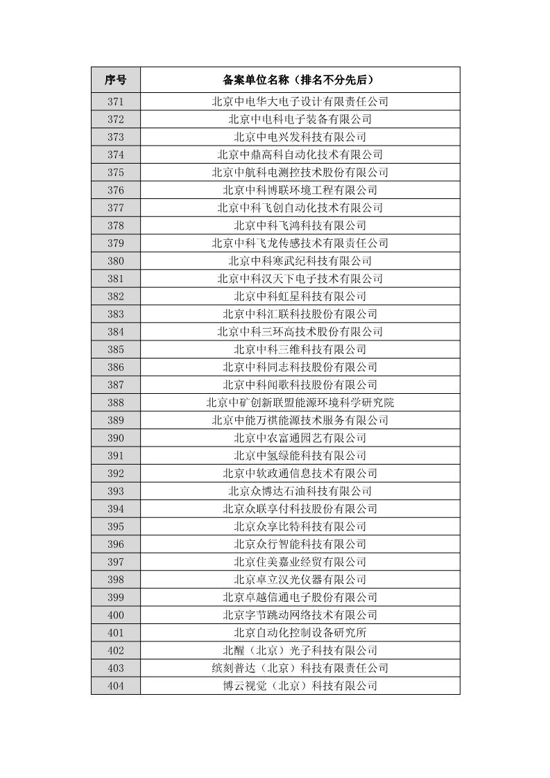 名單公布！北京保護中心專利預審領(lǐng)域?qū)＠诸愄柡皖A審服務備案單位（北京）