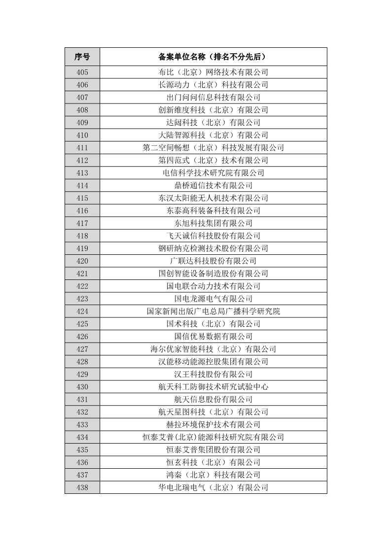 名單公布！北京保護中心專利預審領(lǐng)域?qū)＠诸愄柡皖A審服務備案單位（北京）