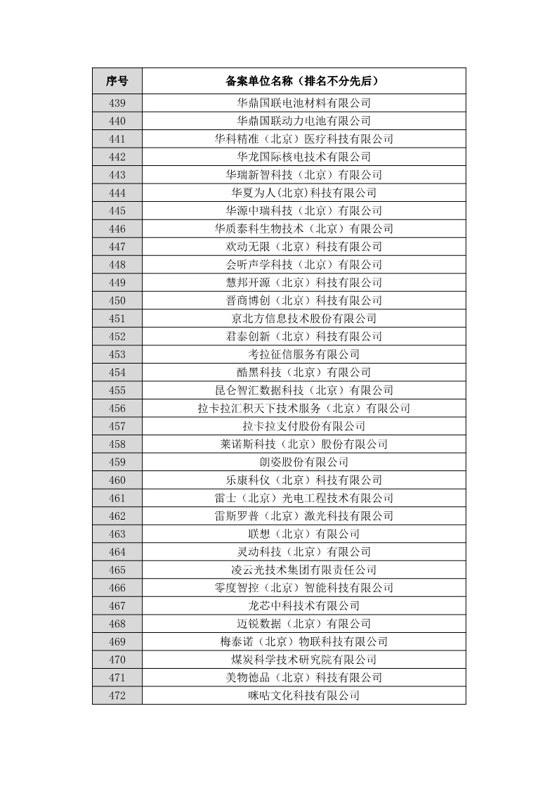 名單公布！北京保護中心專利預審領(lǐng)域?qū)＠诸愄柡皖A審服務備案單位（北京）