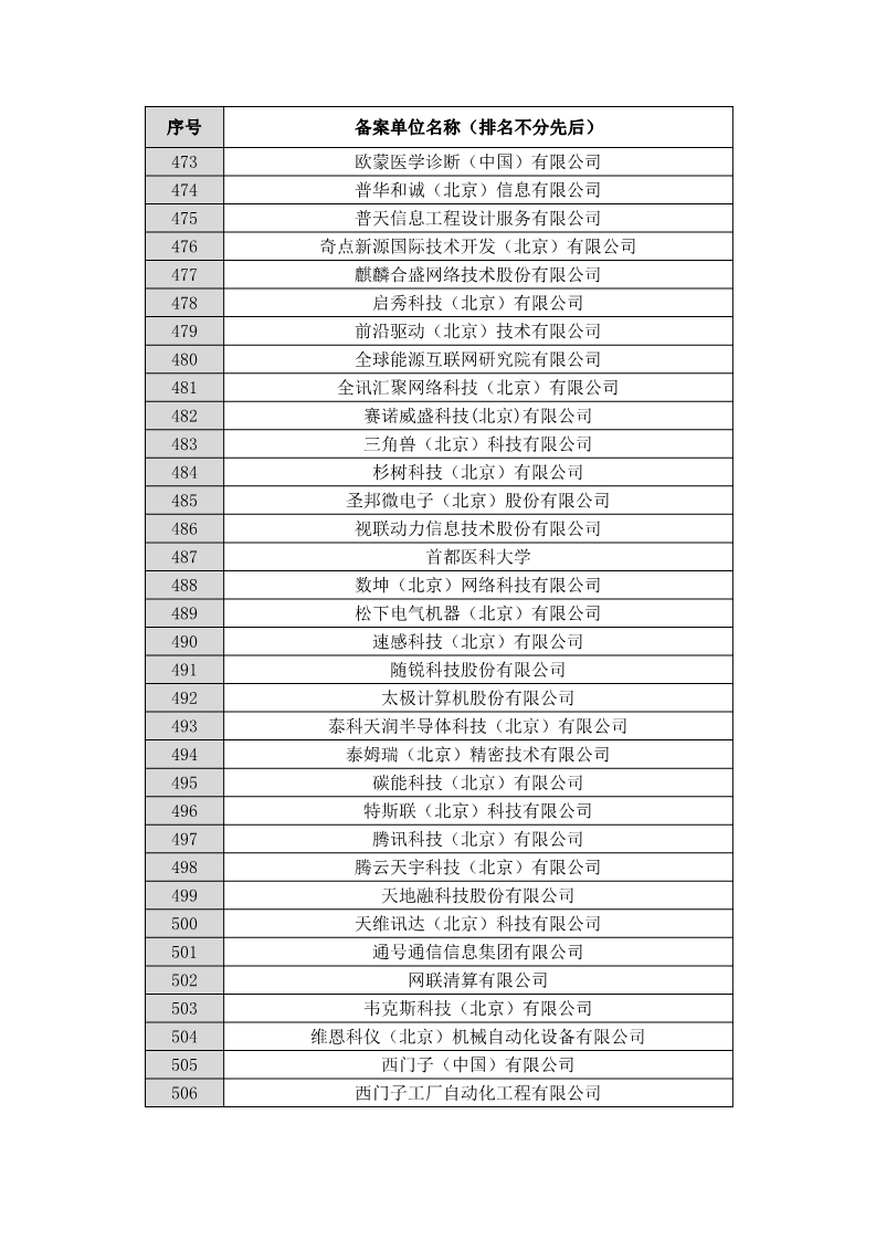 名單公布！北京保護中心專利預審領(lǐng)域?qū)＠诸愄柡皖A審服務備案單位（北京）