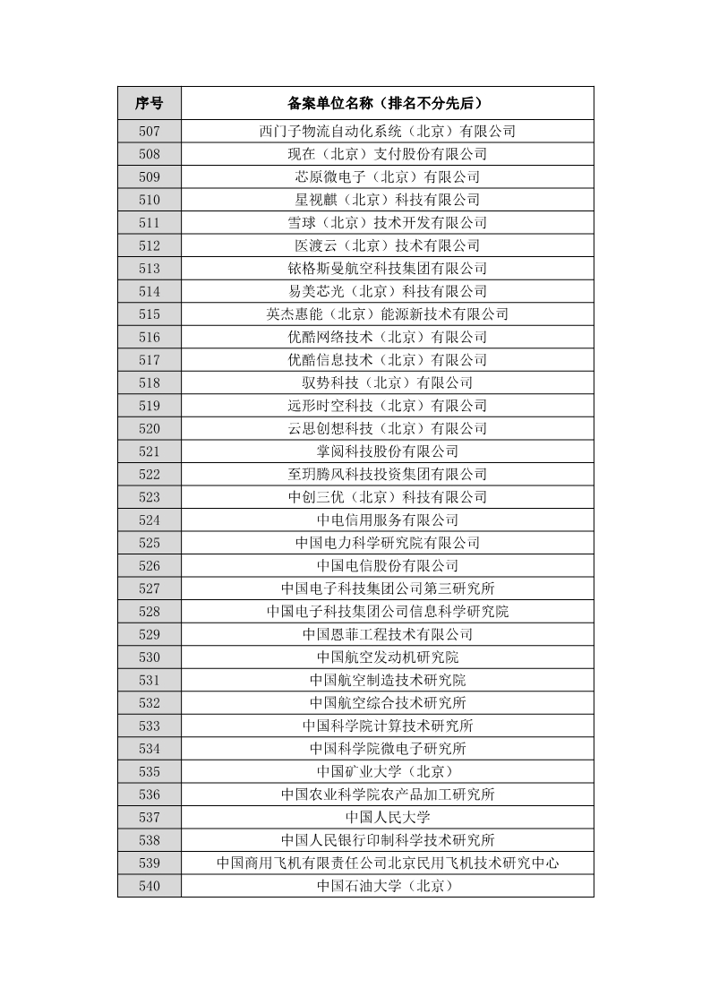名單公布！北京保護中心專利預審領(lǐng)域?qū)＠诸愄柡皖A審服務備案單位（北京）