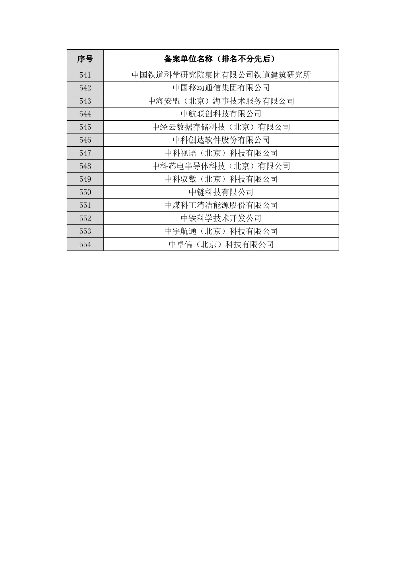 名單公布！北京保護中心專利預審領(lǐng)域?qū)＠诸愄柡皖A審服務備案單位（北京）