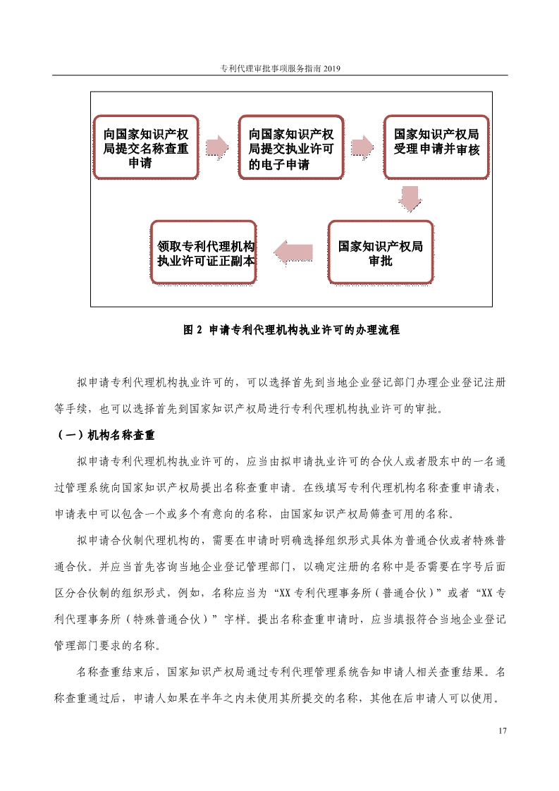 2019最新專利代理審批事項服務指南公布?。?.31起實施）