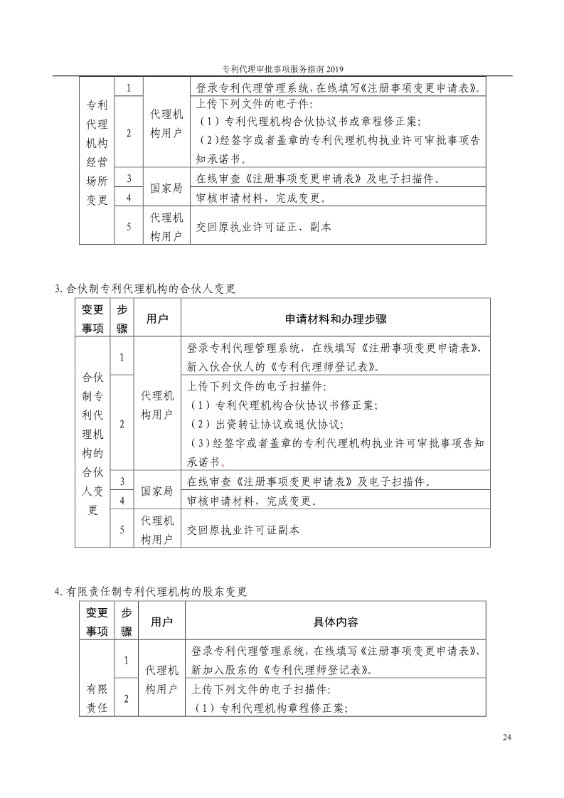 2019最新專利代理審批事項服務指南公布?。?.31起實施）