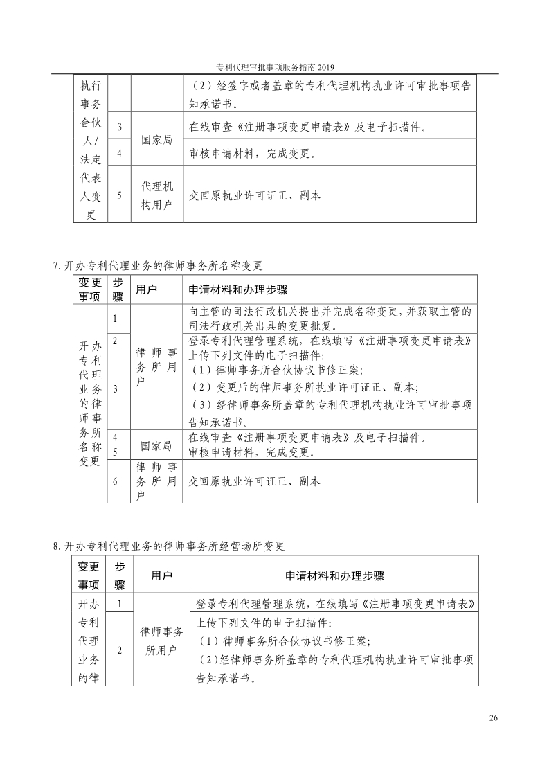 2019最新專利代理審批事項服務指南公布！（5.31起實施）