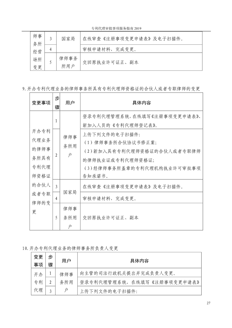 2019最新專利代理審批事項服務指南公布！（5.31起實施）