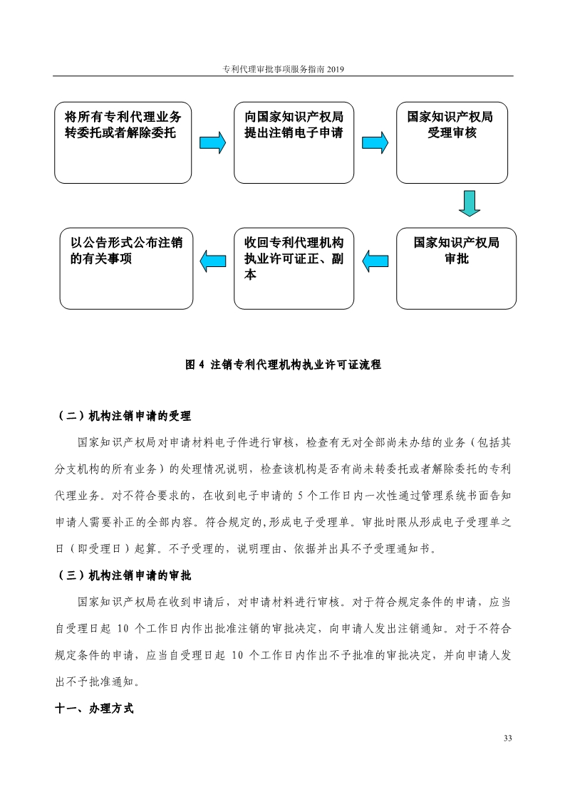2019最新專利代理審批事項服務指南公布！（5.31起實施）