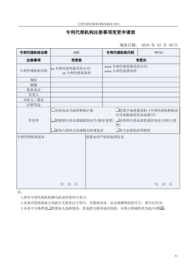 2019最新專利代理審批事項服務指南公布?。?.31起實施）