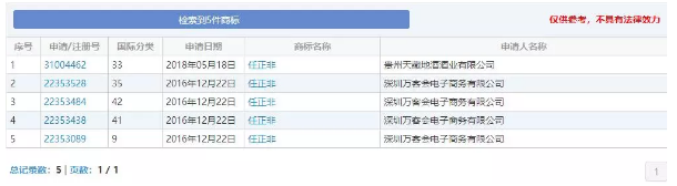 “任正非”、“孟晚舟”姓名被搶注為商標(biāo)？
