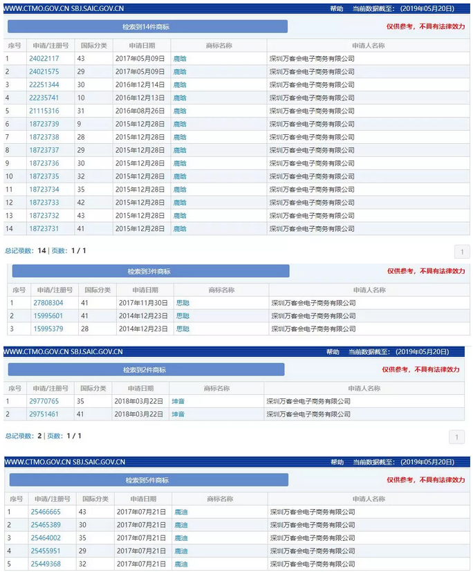 “任正非”、“孟晚舟”姓名被搶注為商標(biāo)？