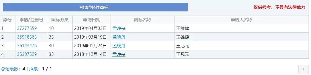 “任正非”、“孟晚舟”姓名被搶注為商標(biāo)？