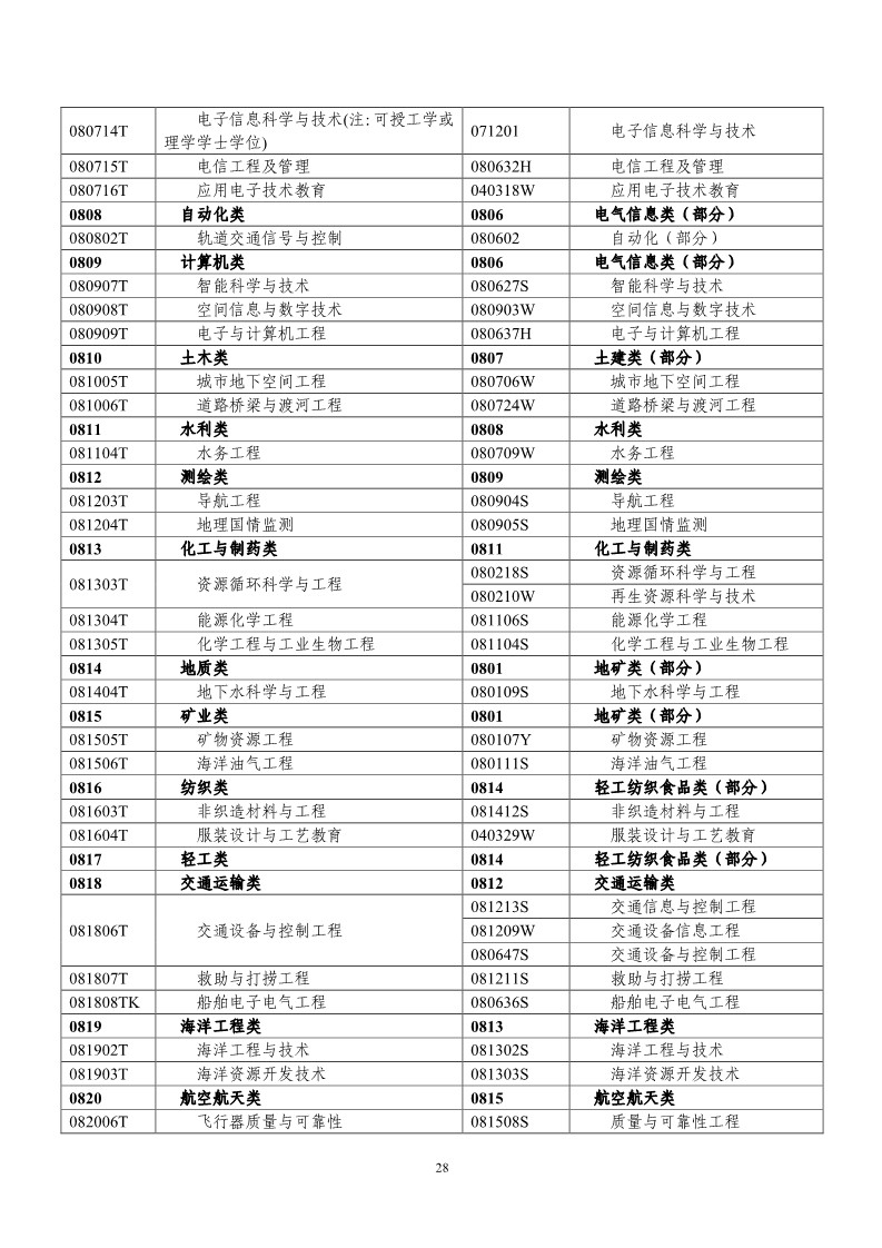 剛剛！國知局發(fā)布《2019年專利代理師資格考試常見問題解答》