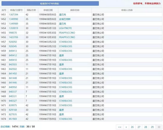 “星巴樂”撞上“星巴克”引紛爭？為了避免被山寨，咖啡巨頭有多拼？