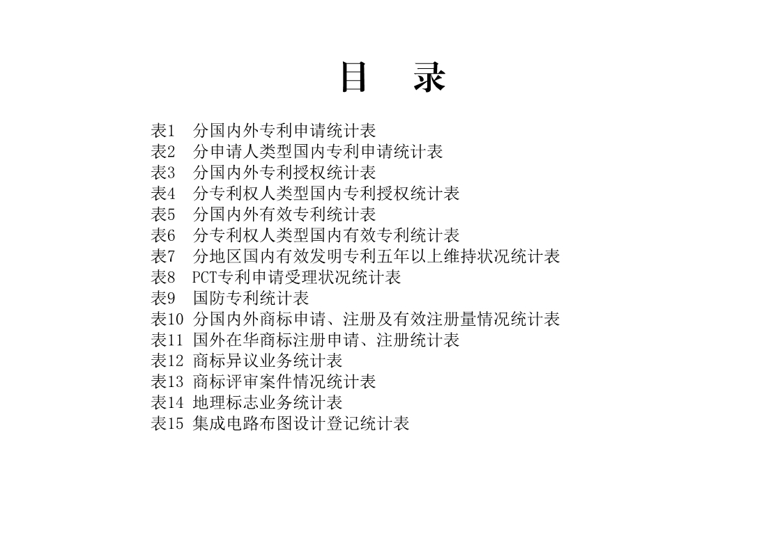 剛剛！國知局發(fā)布「專利、商標、地理標志」1—4月統(tǒng)計數據
