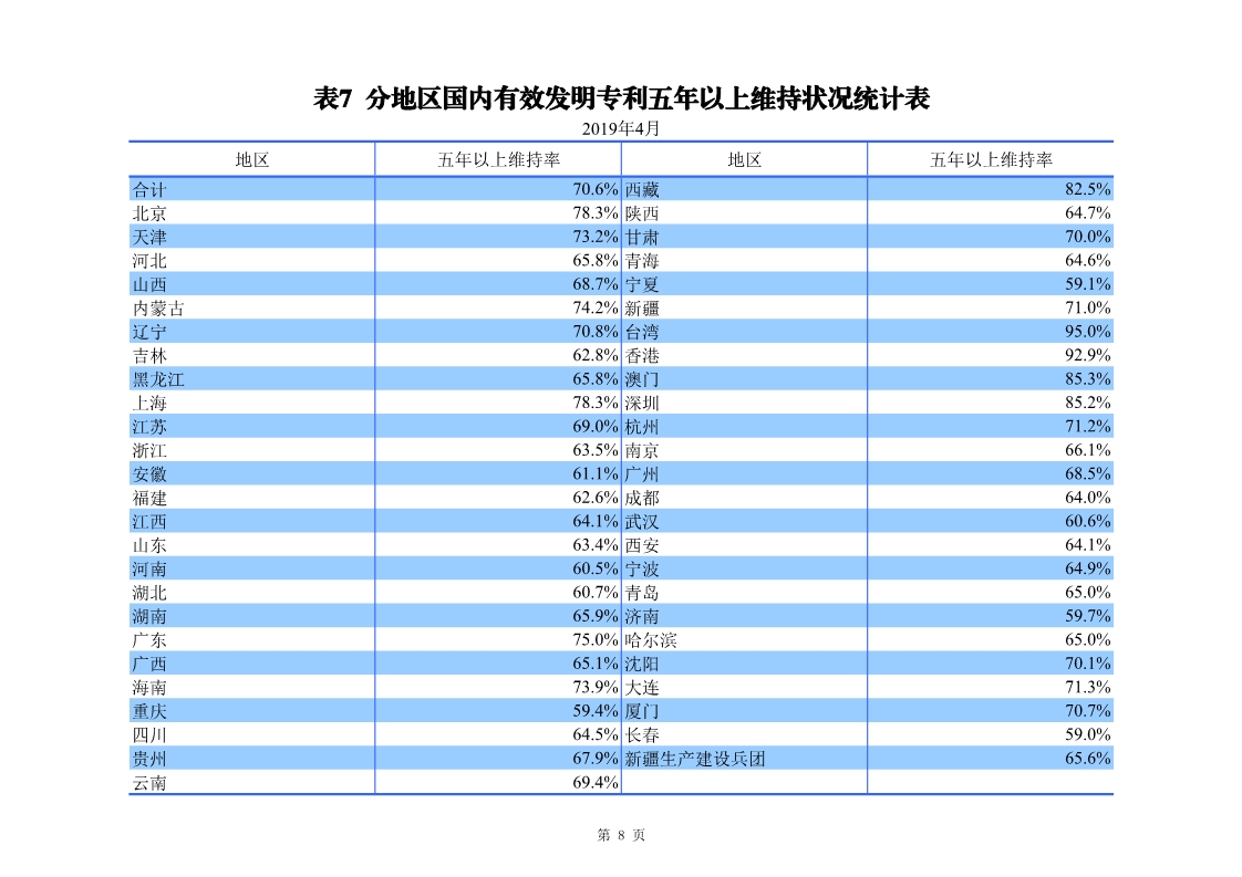 剛剛！國知局發(fā)布「專利、商標、地理標志」1—4月統(tǒng)計數據