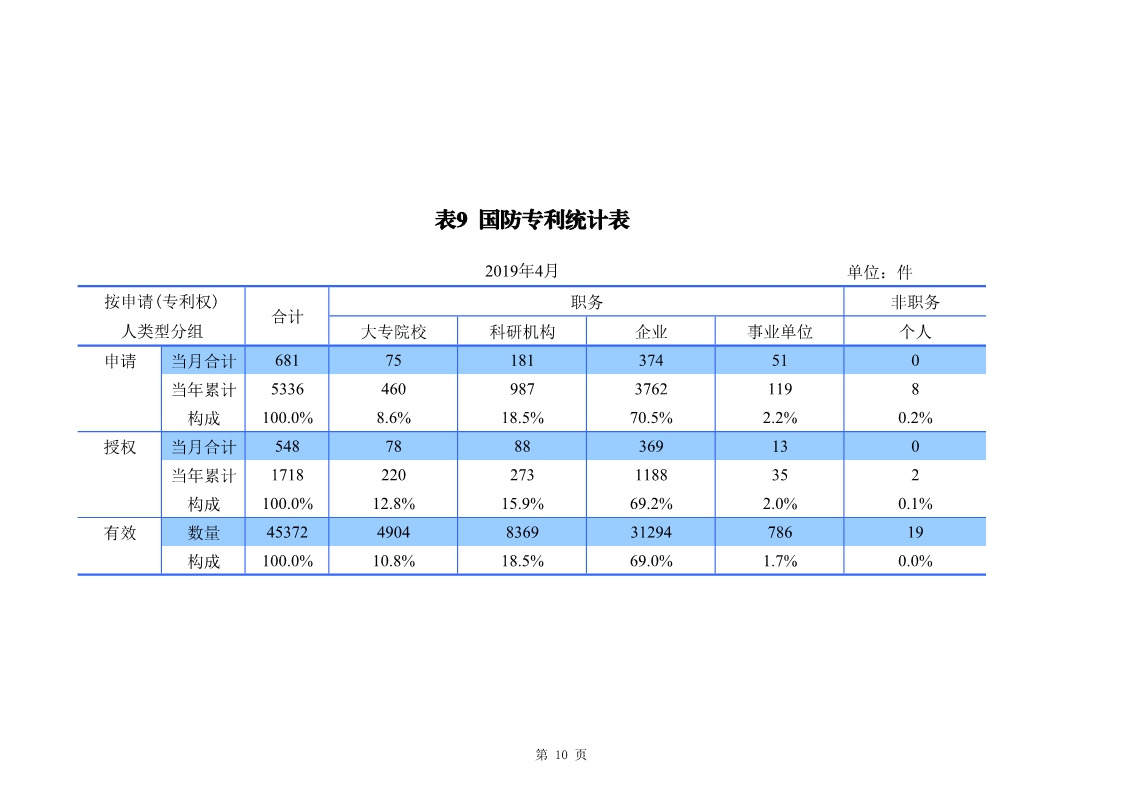剛剛！國知局發(fā)布「專利、商標、地理標志」1—4月統(tǒng)計數據
