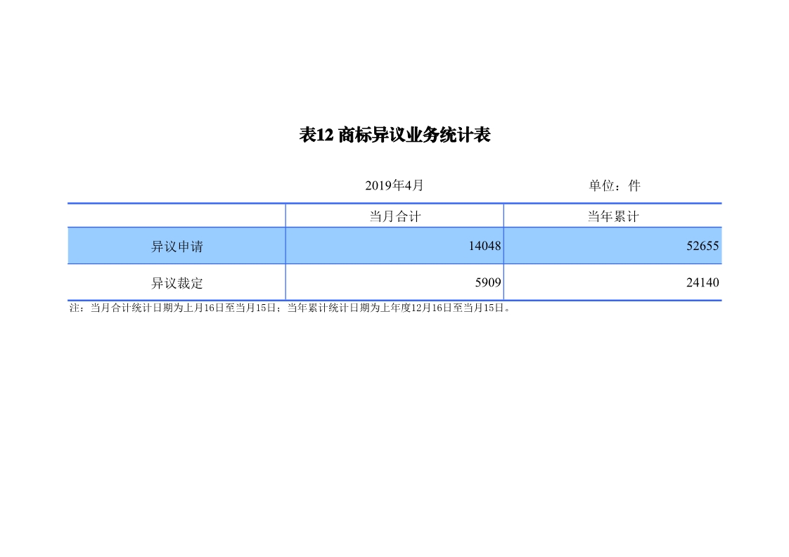 剛剛！國知局發(fā)布「專利、商標、地理標志」1—4月統(tǒng)計數據