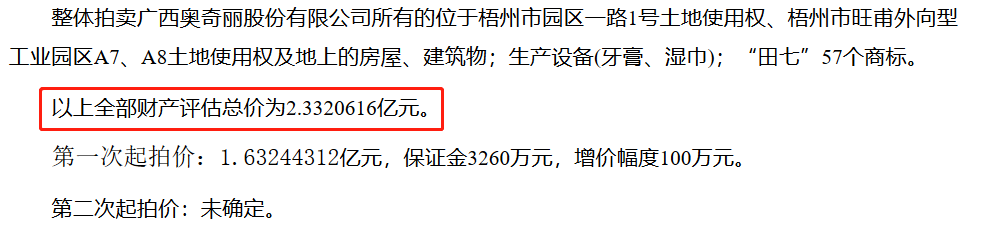 2.3億！“田七”系列商標和建筑被高價拍賣