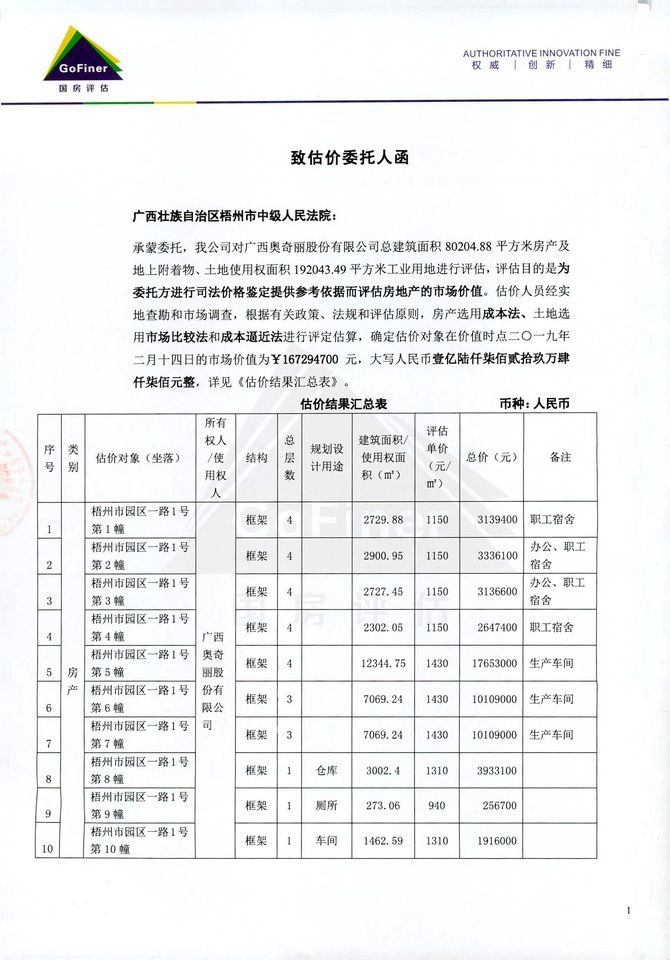 2.3億！“田七”系列商標和建筑被高價拍賣