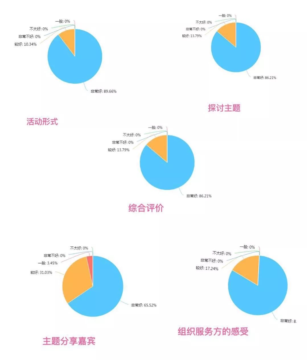 因為遇見，所以預見——麥子家智享沙龍 北京站2019第二場沙龍 圓滿結束