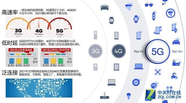 剛剛！工信部發(fā)放5G商用牌照，各家回應(yīng)來了
