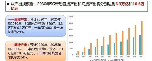 剛剛！工信部發(fā)放5G商用牌照，各家回應(yīng)來了