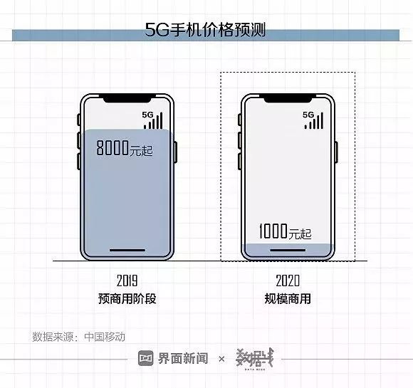 首批5G城市名單公布！有你家鄉(xiāng)嗎？