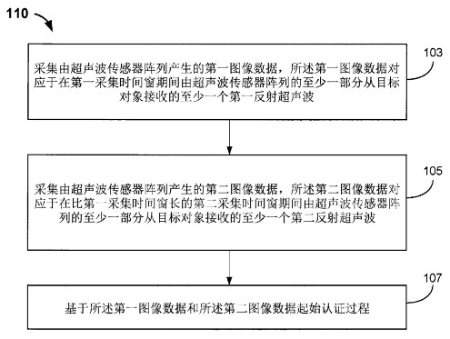 從匯頂科技與思立微互訴侵權(quán)案，看屏下指紋識別技術(shù)發(fā)展現(xiàn)狀