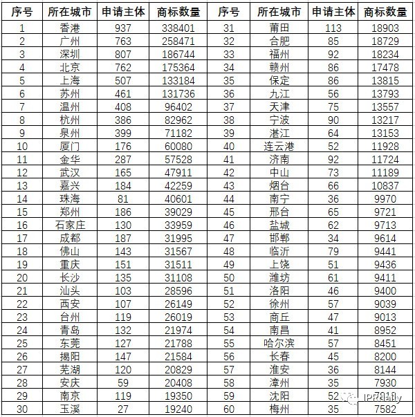 商標囤積轉讓現(xiàn)狀與未來趨勢分析