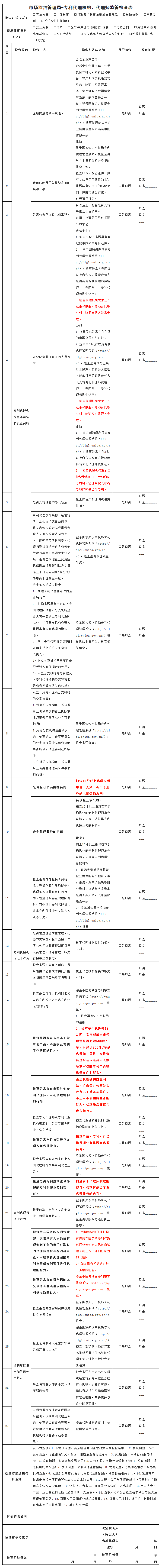 市場監(jiān)督管理局！檢查專利代理師年代理量是否超過500件