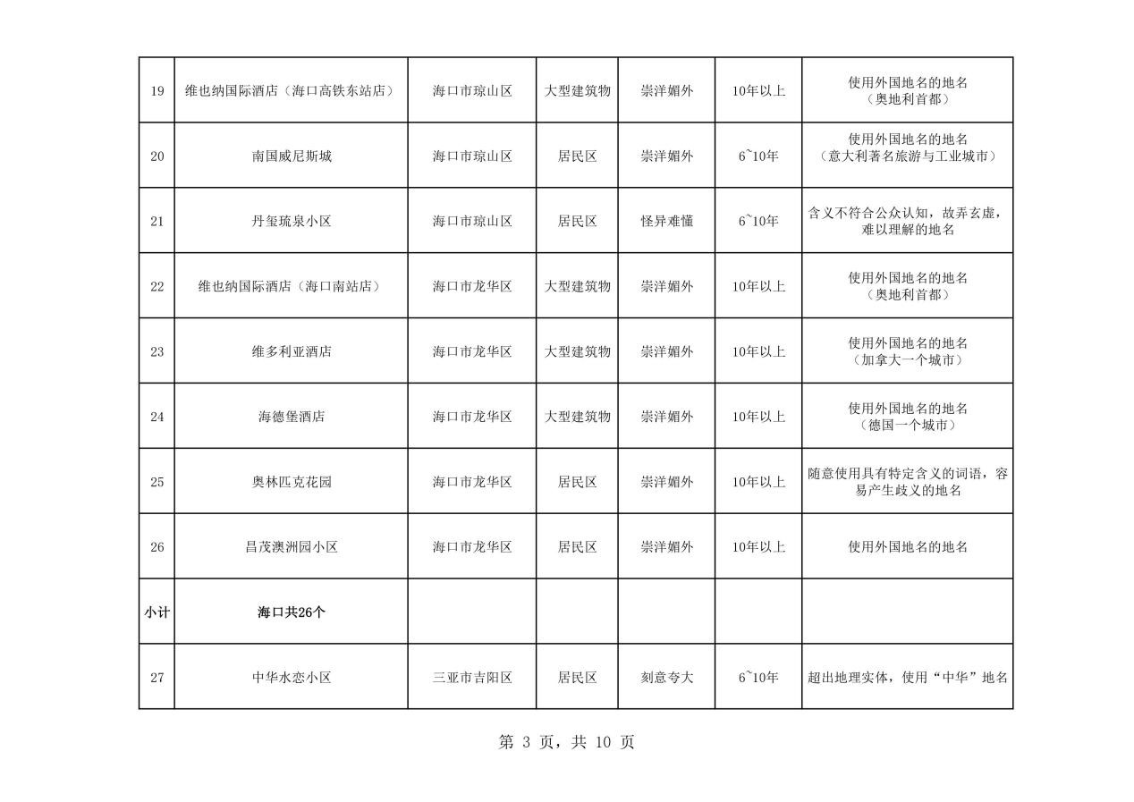 熱議！維也納屬“崇洋媚外”？還是在合法使用商標(biāo)