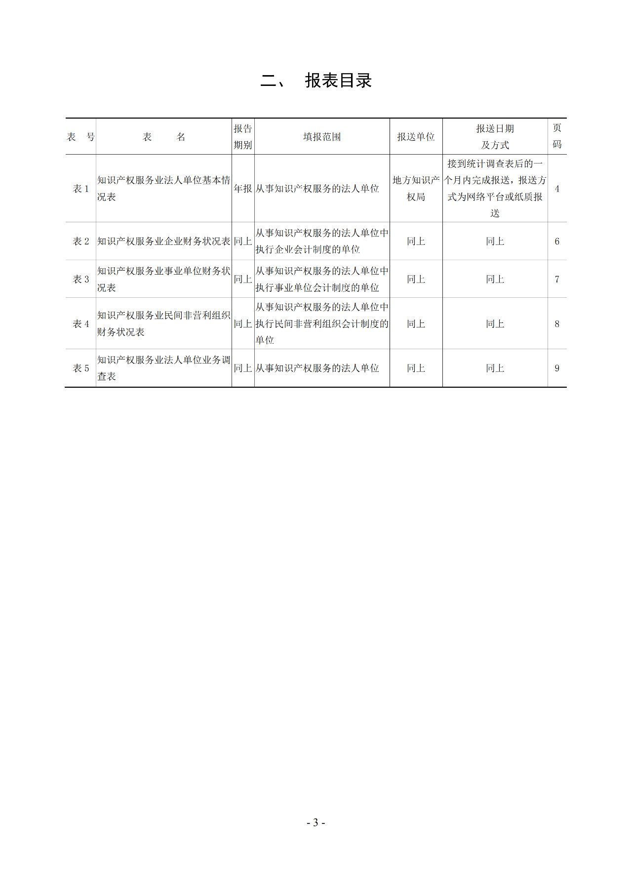 2019年知識(shí)產(chǎn)權(quán)服務(wù)業(yè)統(tǒng)計(jì)調(diào)查工作開始！