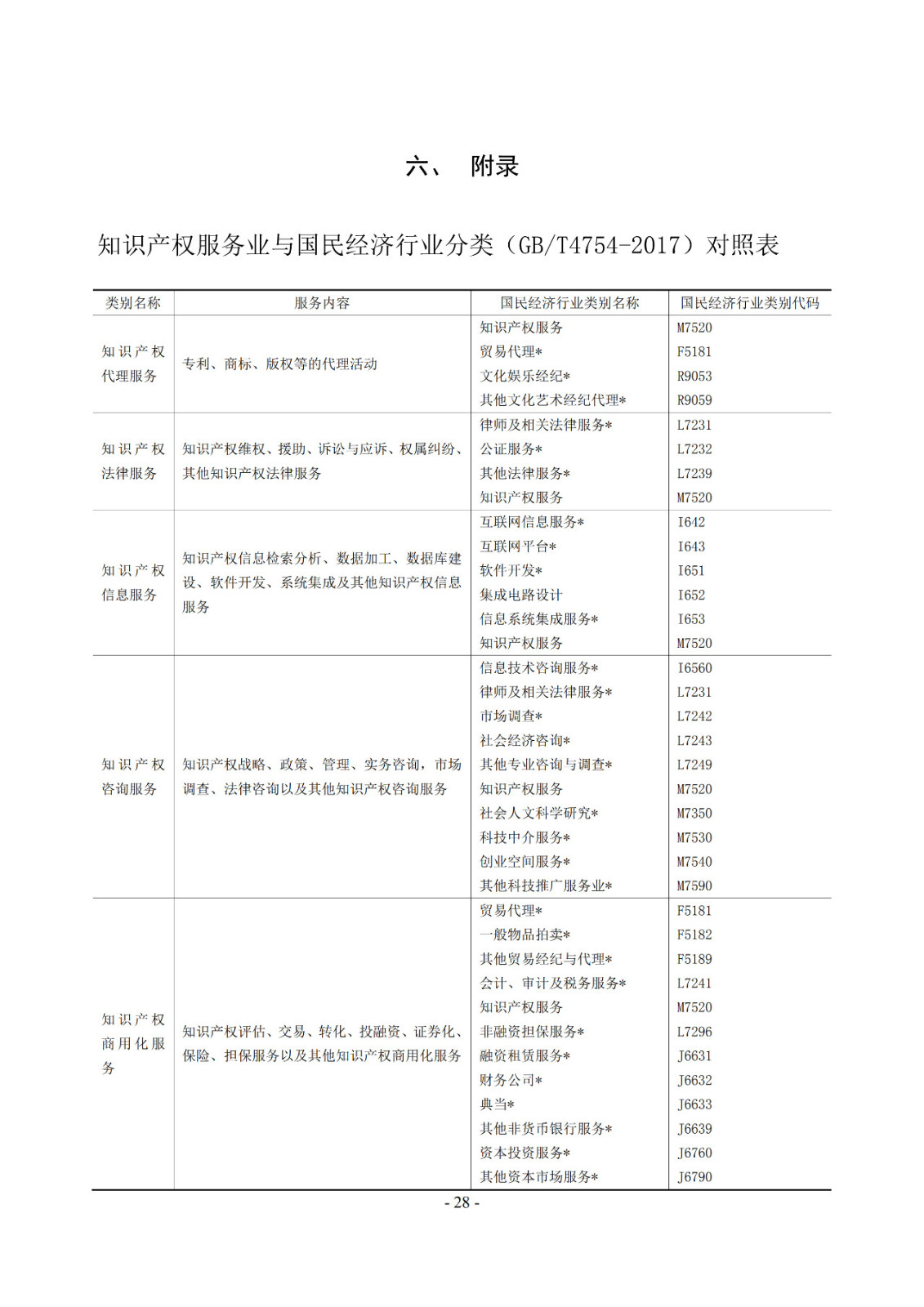 2019年知識(shí)產(chǎn)權(quán)服務(wù)業(yè)統(tǒng)計(jì)調(diào)查工作開始！