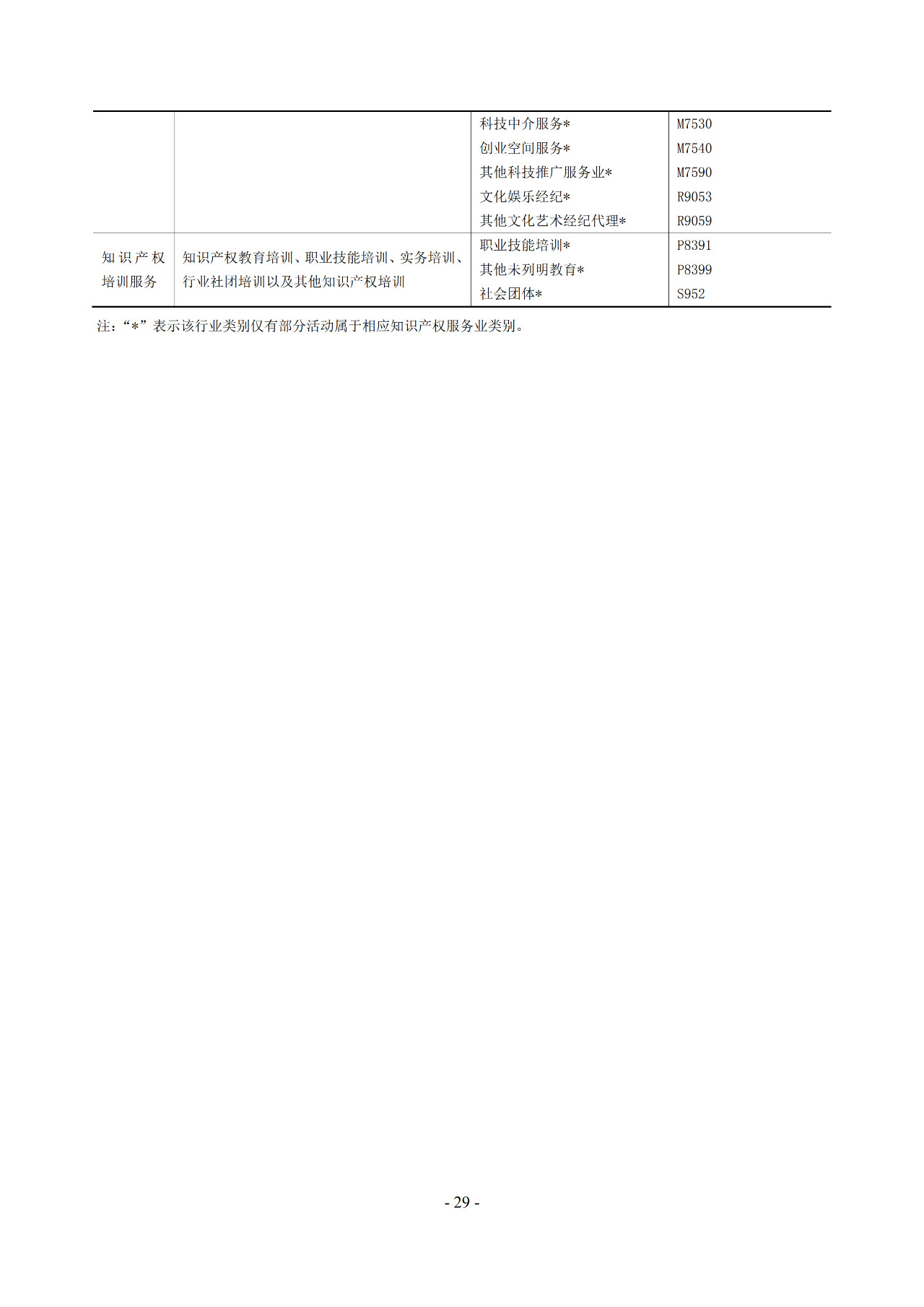 2019年知識(shí)產(chǎn)權(quán)服務(wù)業(yè)統(tǒng)計(jì)調(diào)查工作開始！