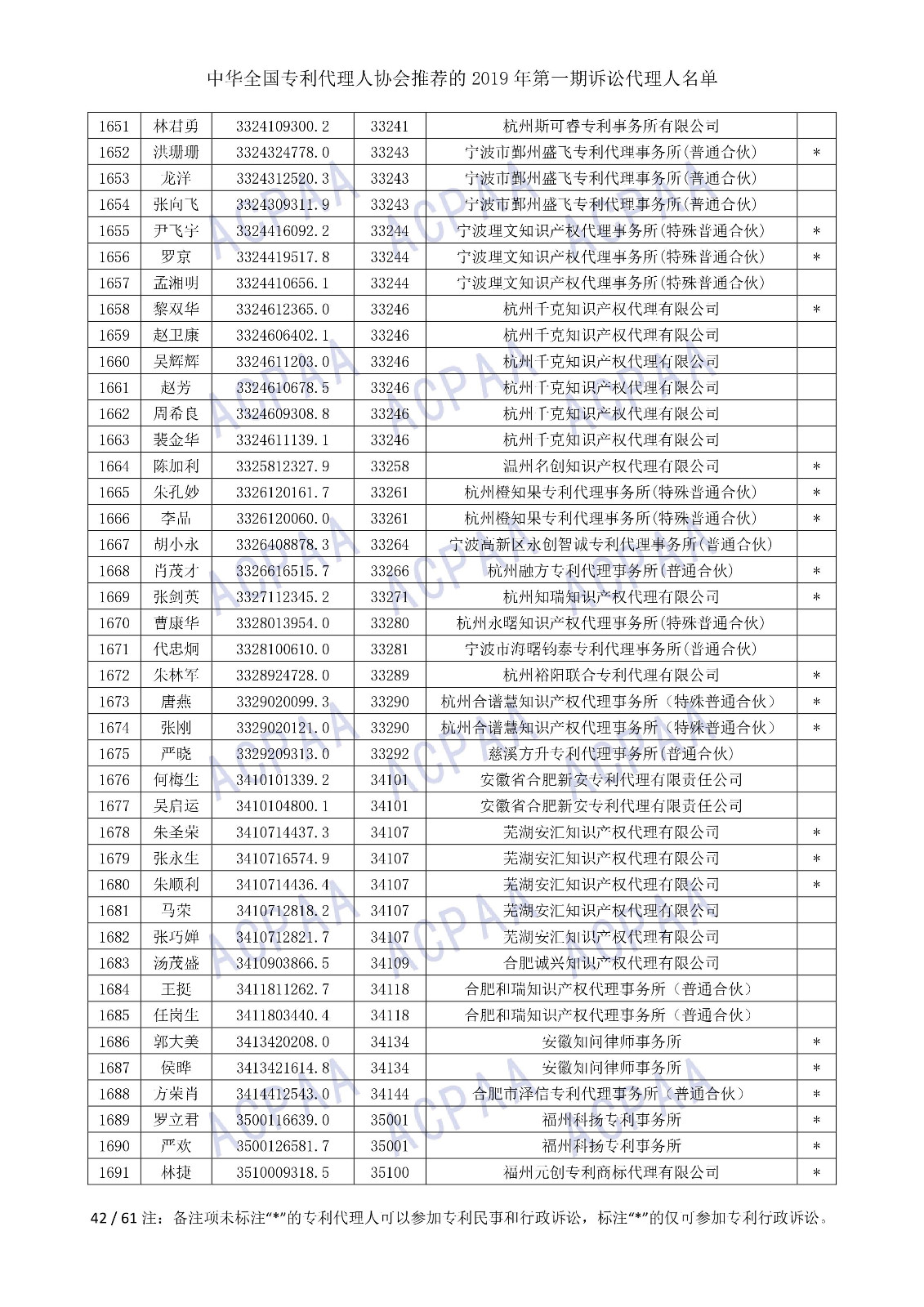 剛剛！中華全國(guó)專利代理人協(xié)會(huì)發(fā)布2019年第一期訴訟代理人名單