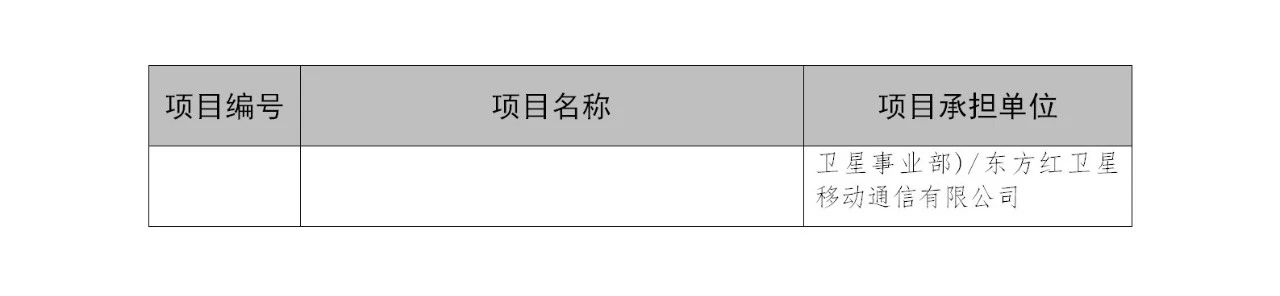 國(guó)知局：2019年度國(guó)家知識(shí)產(chǎn)權(quán)局課題研究項(xiàng)目立項(xiàng)名單公布！