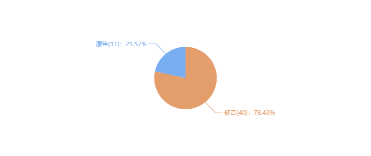 索賠10億！公牛集團(tuán)專利訴訟案兩件涉案專利全部無效（附：決定書全文）