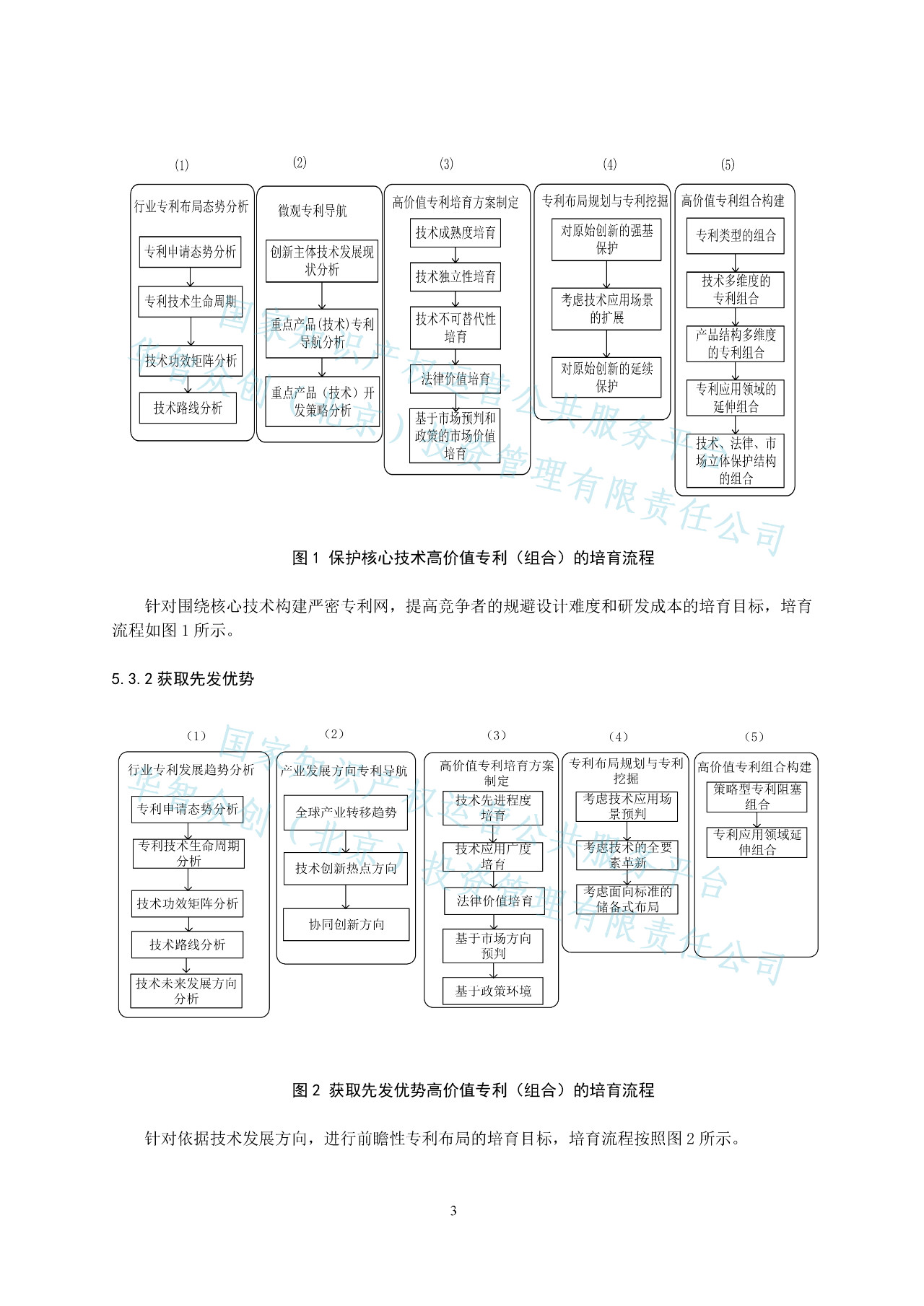 《高價值專利培育和評價標(biāo)準(zhǔn)》正式發(fā)布（附全文獲取方式）