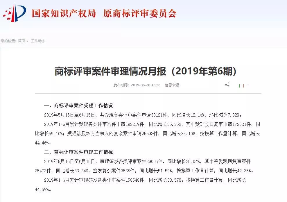 商標(biāo)評審案件審理情況月報（2019年第6期）