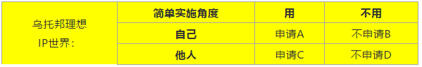 IP戰(zhàn)，非戰(zhàn)，非常戰(zhàn)！專利應(yīng)為市場而生，IPR應(yīng)與工程師同行