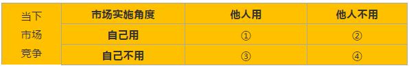 IP戰(zhàn)，非戰(zhàn)，非常戰(zhàn)！專利應(yīng)為市場而生，IPR應(yīng)與工程師同行