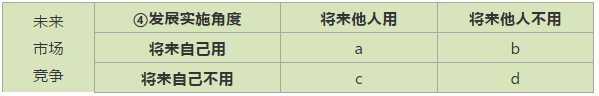 IP戰(zhàn)，非戰(zhàn)，非常戰(zhàn)！專利應(yīng)為市場而生，IPR應(yīng)與工程師同行