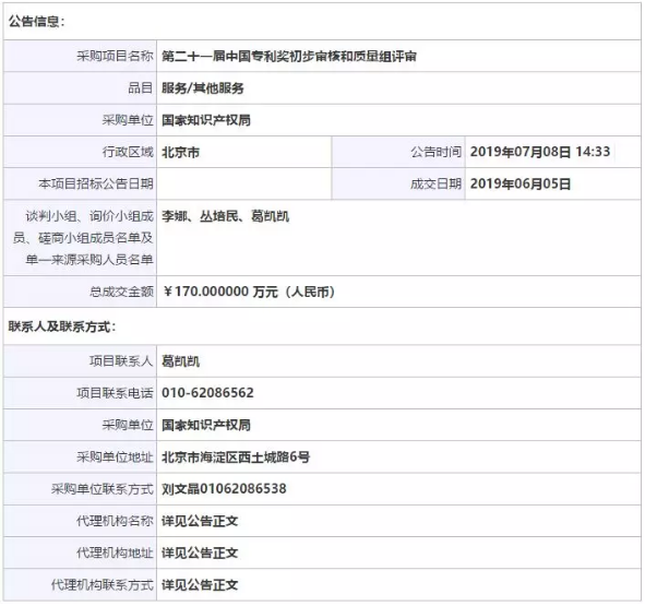 170萬元！第21屆中國專利獎初步審核和質(zhì)量組評審成交公告