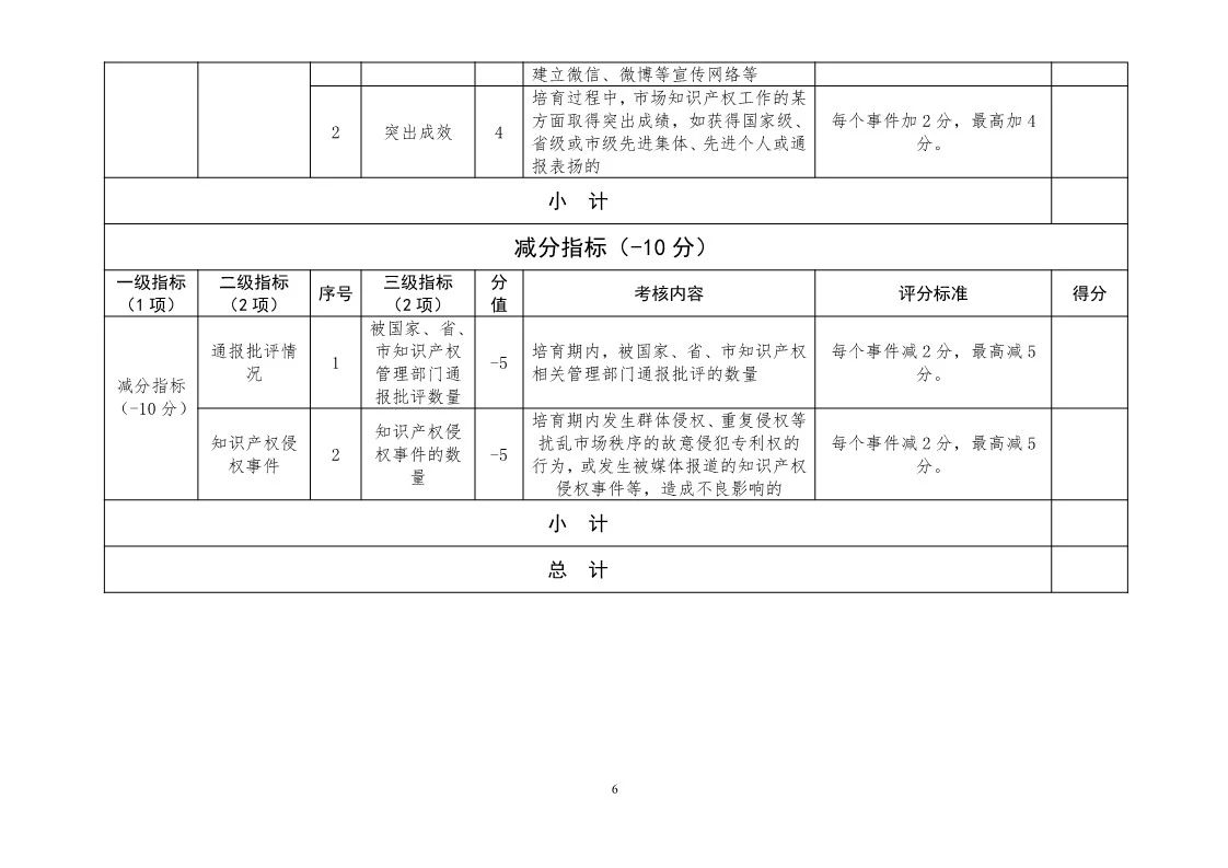 國知局：開展知識產(chǎn)權(quán)護(hù)規(guī)范化市場認(rèn)定及續(xù)延審查工作（通知）