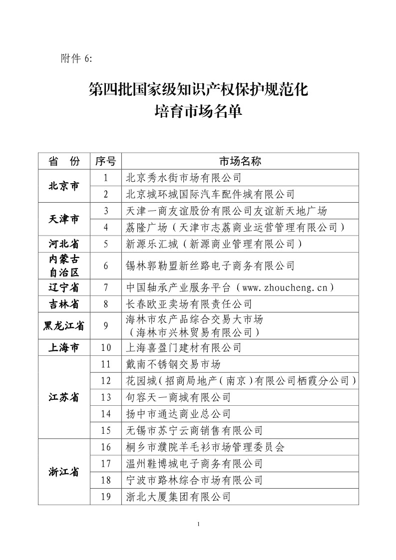 國知局：開展知識產(chǎn)權(quán)護(hù)規(guī)范化市場認(rèn)定及續(xù)延審查工作（通知）