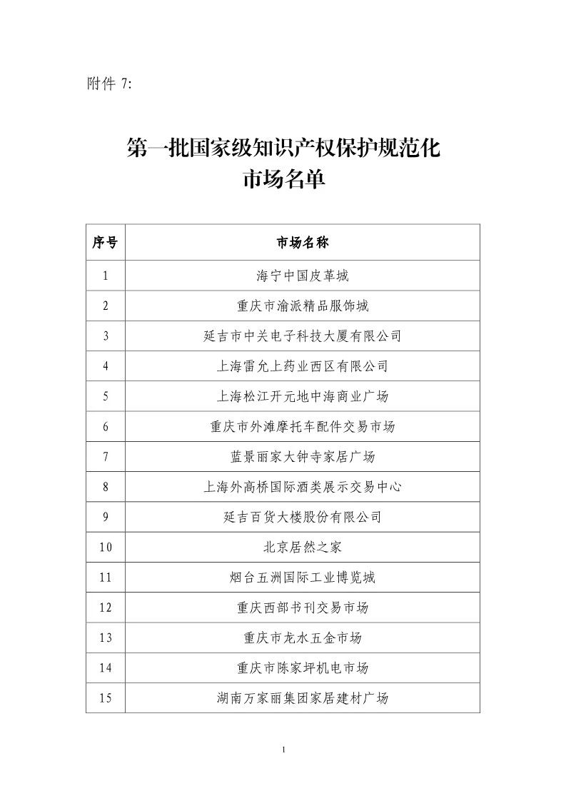 國知局：開展知識產(chǎn)權(quán)護(hù)規(guī)范化市場認(rèn)定及續(xù)延審查工作（通知）