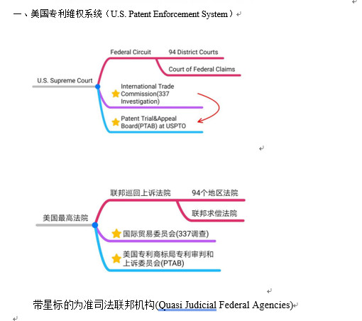 干貨：100個(gè)專利英語高頻詞匯+8個(gè)海外專利必備課件，一鍵get！
