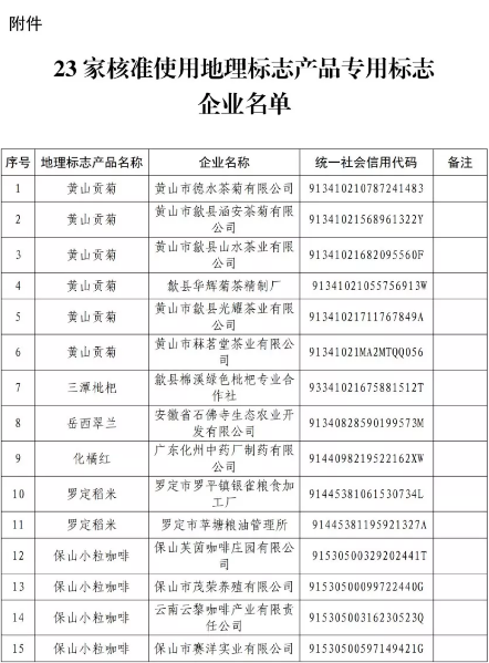 剛剛！國知局公告這23 家企業(yè)核準(zhǔn)使用地理標(biāo)志產(chǎn)品專用標(biāo)志