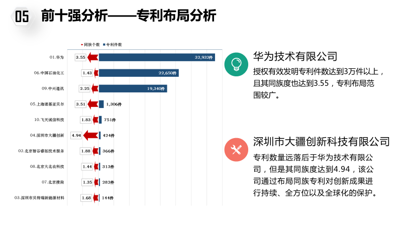 大疆反擊“專利流氓”，為出海企業(yè)建立更強信心